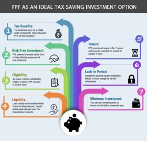 Multiple benefits of PPF