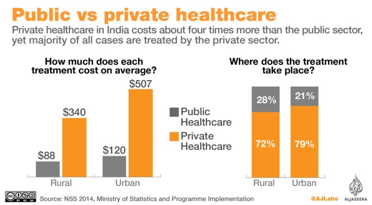 Health insurance rising costs