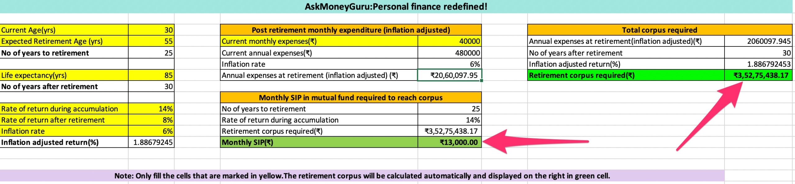 retirement corpus calculator