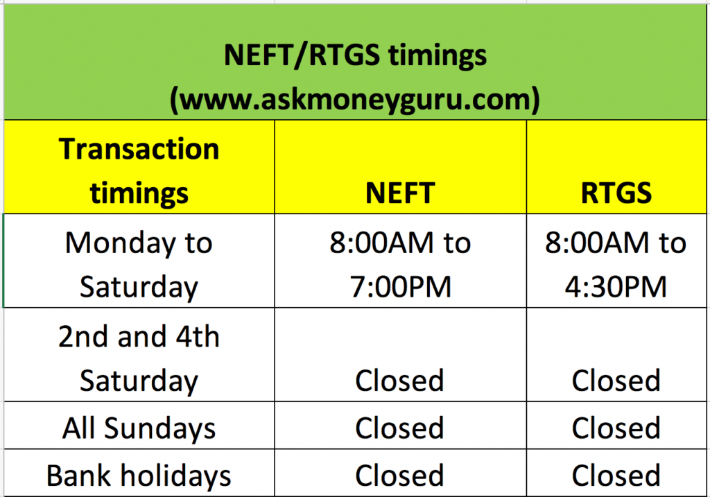 neft timings