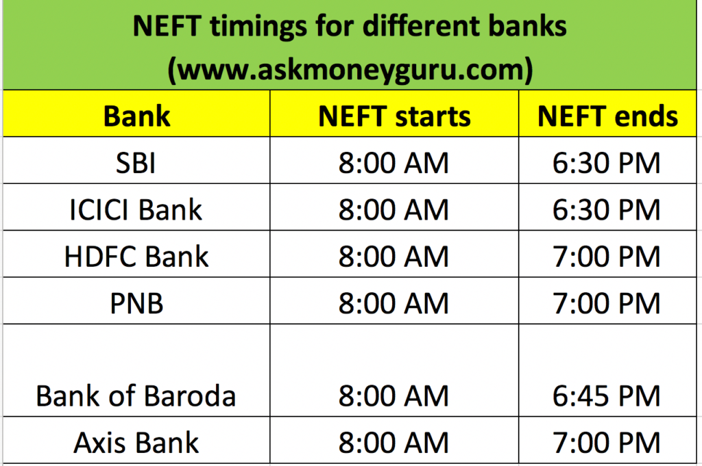 neft timings