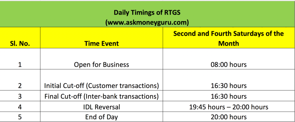 neft timings