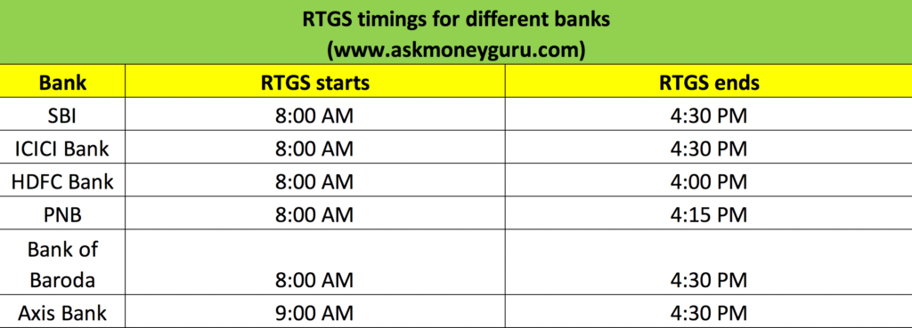 neft timings