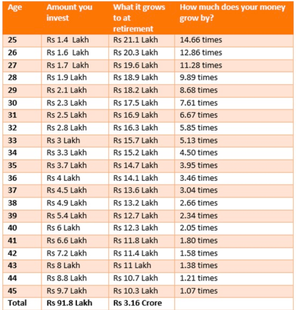 retire early calculations