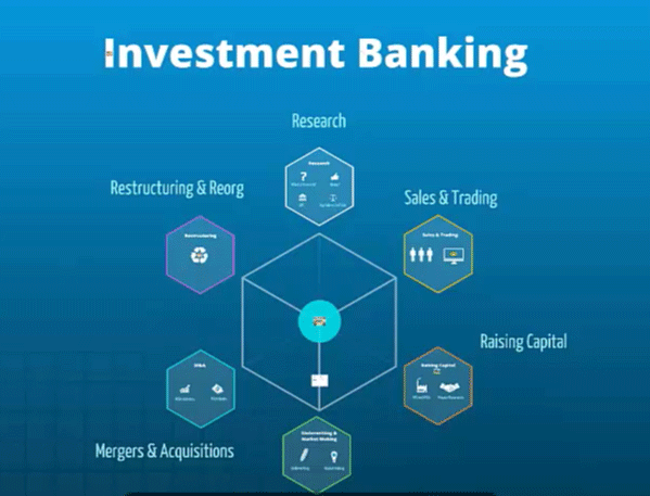 investment banking