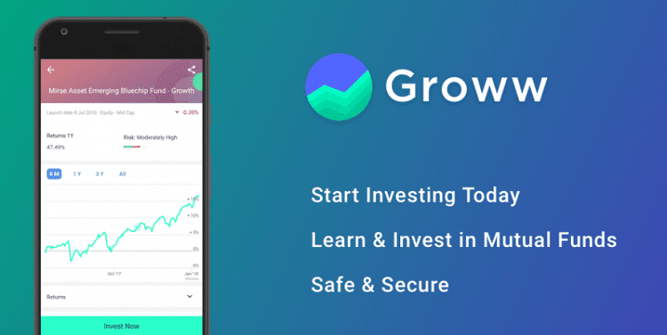 People Are Investing In Mutual Funds Via Groww App, Paytm Money Etc. What  Will Happen If These Apps Stop Working? - Askmoneyguru